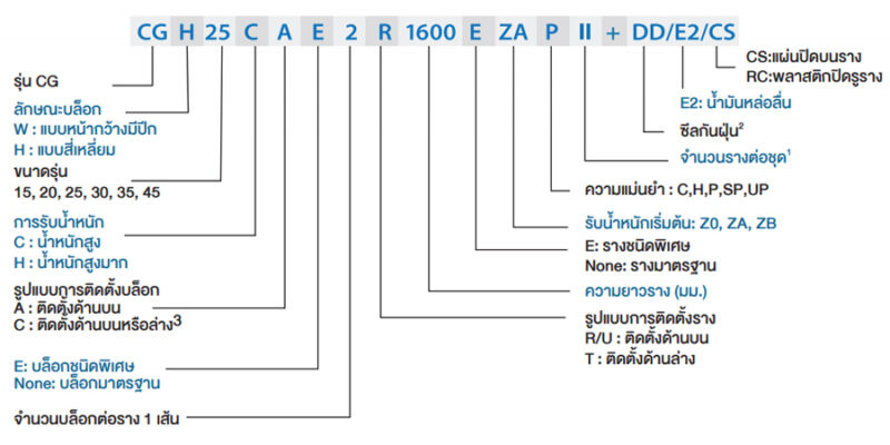 CG_series_linear_guide_assembly_code