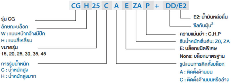 CG_series_linear_guide_block_code