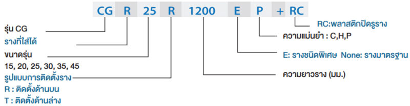 CG_series_linear_guide_rail_code