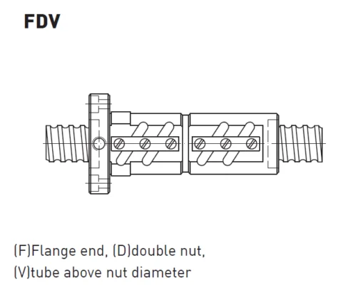 E2-FDV