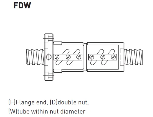 HIWIN Ball screw - FDW Type