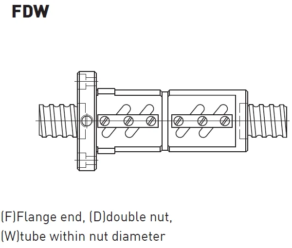 HIWIN Ball screw - FDW Type