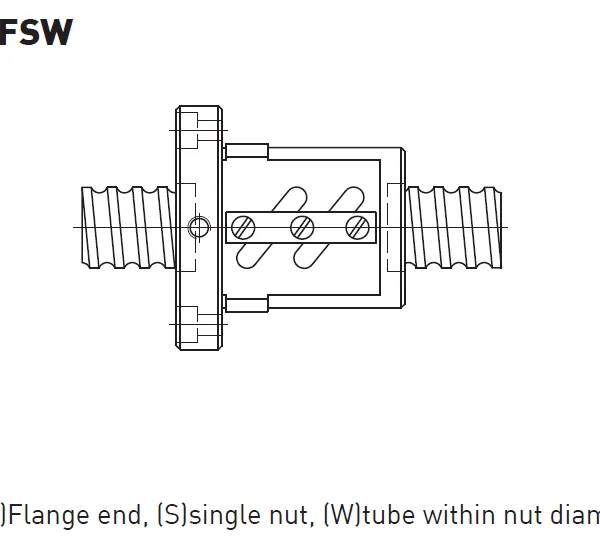 HIWIN Ball screw - FSW Type