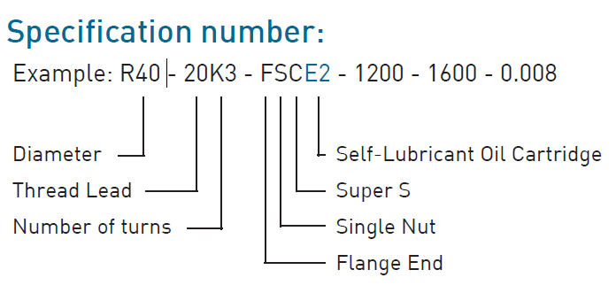 ตัวอย่างการเลือกรุ่น : E2 Self-lubricant Ball screw HIWIN