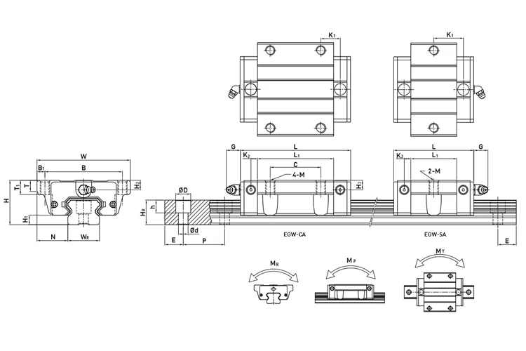 EGW-SA_EGW-CA_model