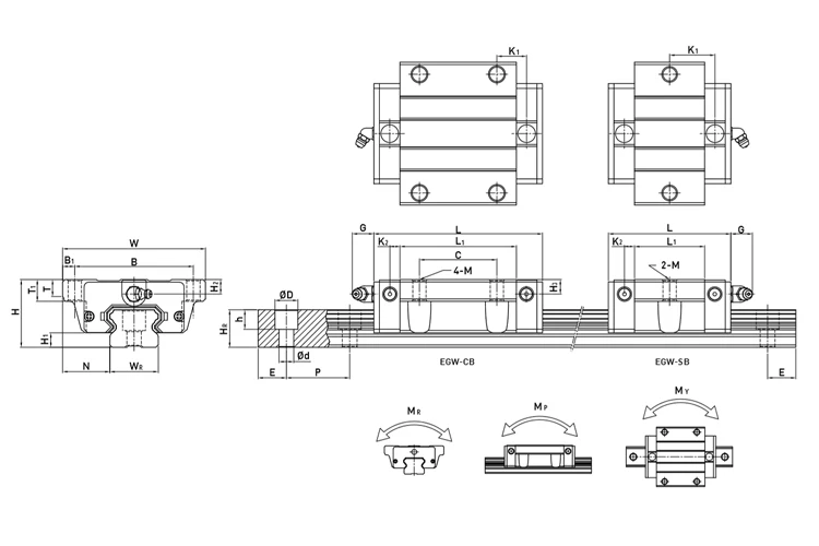 EGW-SA_EGW-CB_model