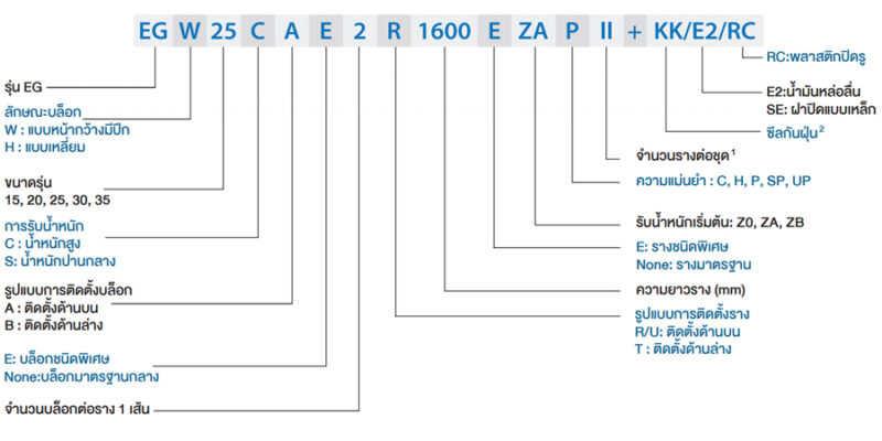 EG_series_linear_guide_assembly_code