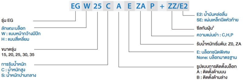 EG_series_linear_guide_block_c