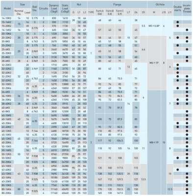 FSC-table