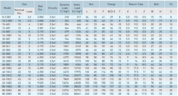 FSV-table