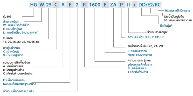 HG_series_linear_guide_assembly_code