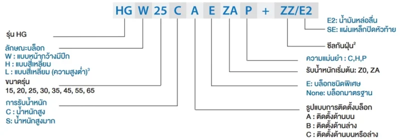 HG_series_linear_guide_bl