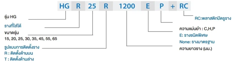 HG_series_linear_guide_rail_code