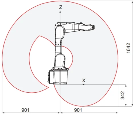 ระยะการทำงาน | Articulated robot - IRB 1200-5/0.9