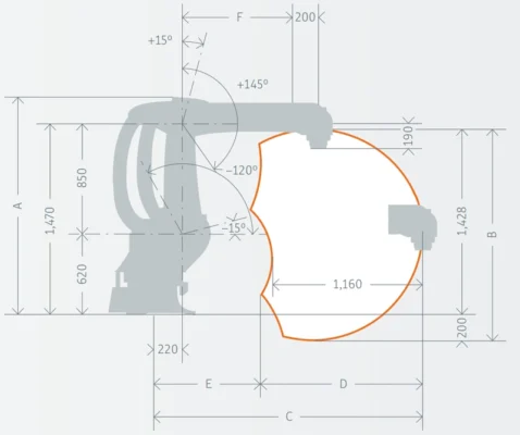 กราฟิกพื้นที่ทำงาน | Palletizer robot - KR 40 PA