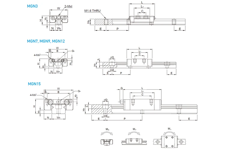 MGN-C / MGN-H