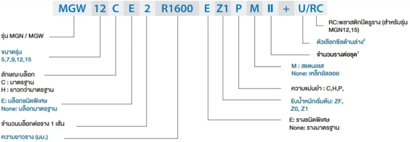 MG_series_linear_guide_assembly_code