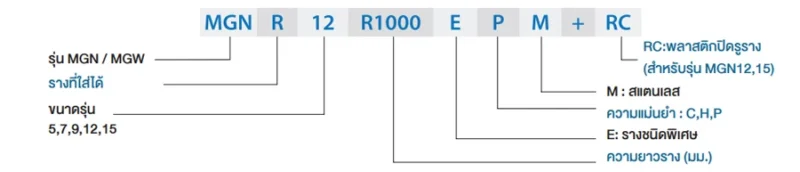 Rail Code | HIWIN Linear Guide - MG series