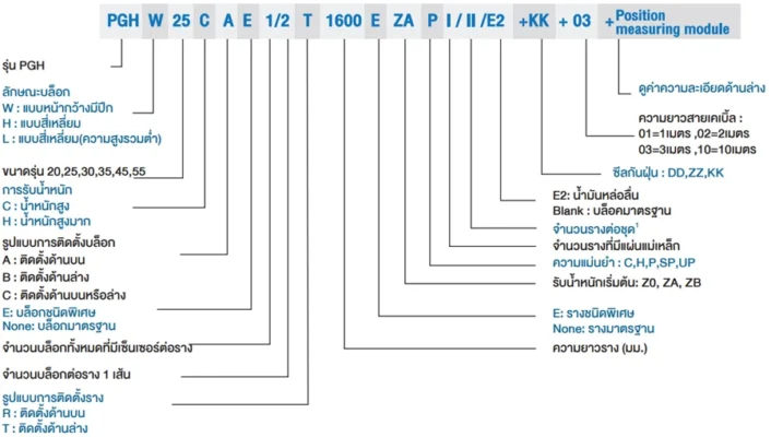 Assembly Code | HIWIN Linear Guide - PG series