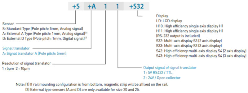 Position Code | HIWIN Linear Guide - PG series