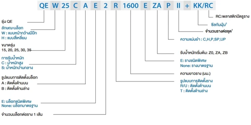 QE_series_linear_guide_assembly_code