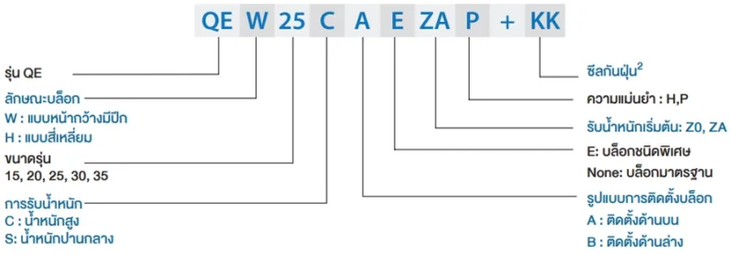 QE_series_linear_guide_block 