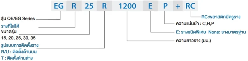 Rail Code | HIWIN Linear Guide - QE series