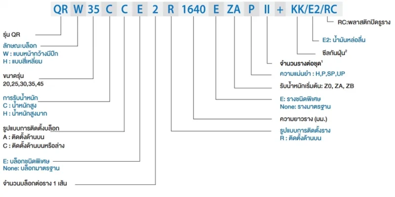 Assembly Code | HIWIN Linear Guide - QR series