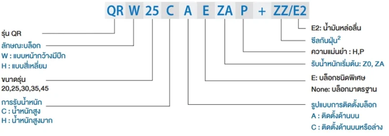 Block Code | HIWIN Linear Guide - QR series