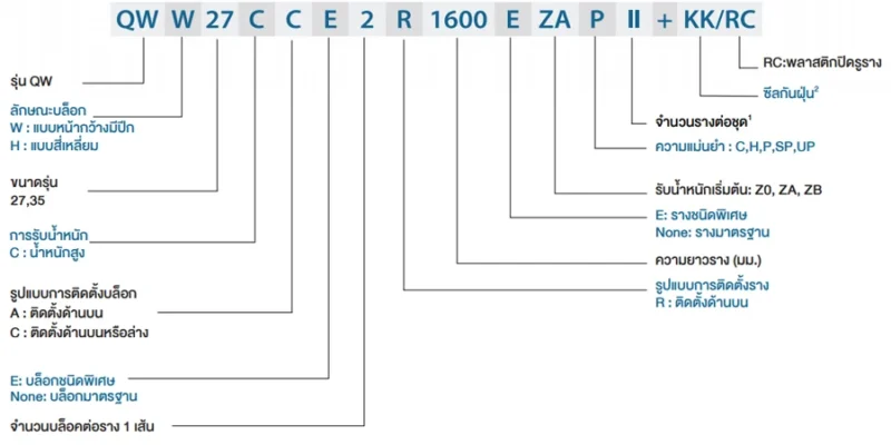 Assembly Code | HIWIN Linear Guide - QW series