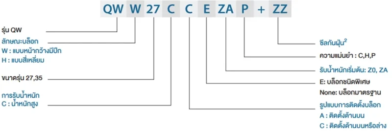 Block Code | HIWIN Linear Guide - QW series