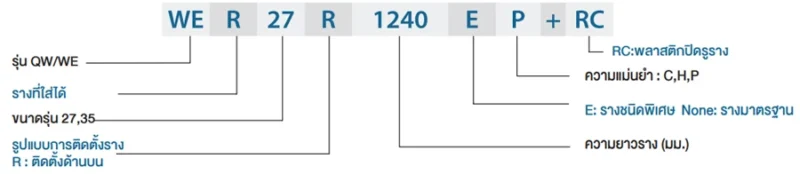 Rail Code | HIWIN Linear Guide - QW series