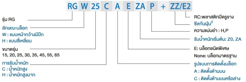 Block Code | HIWIN Linear Guide - RG series