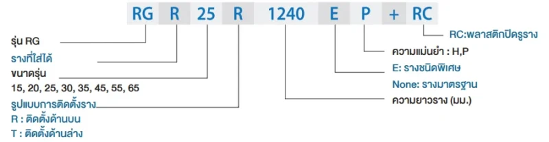 Rail Code | HIWIN Linear Guide - RG series