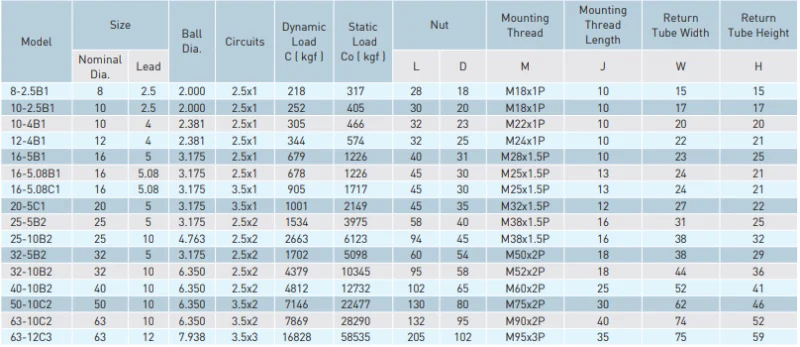 RSV-table