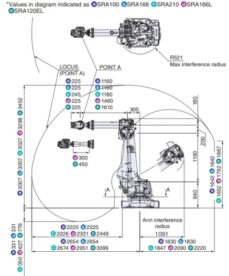 ขนาด | Articulated robot - SRA 100/166/210