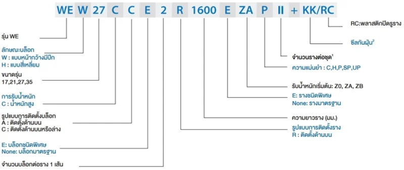 Assembly Code | HIWIN Linear Guide - WE series