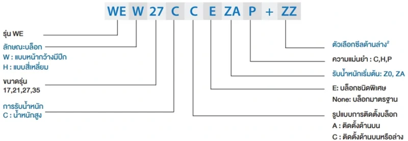 Block Code | HIWIN Linear Guide - WE series