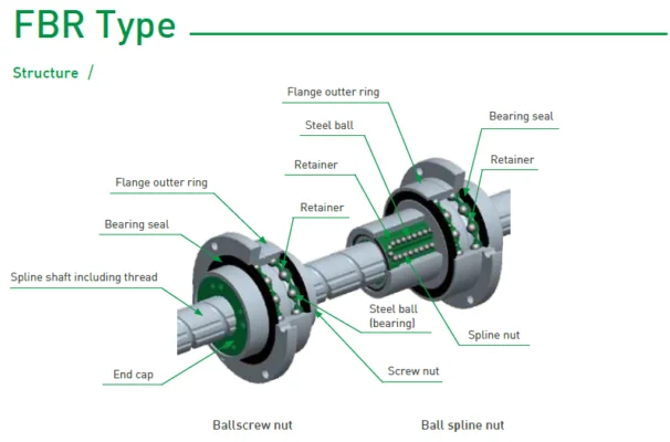  Ball Spline