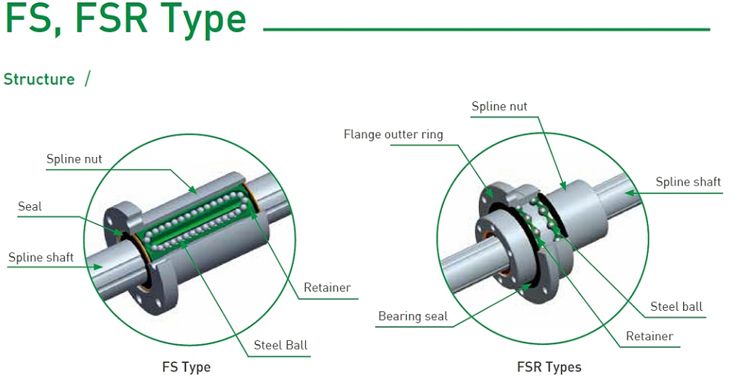  Ball Spline