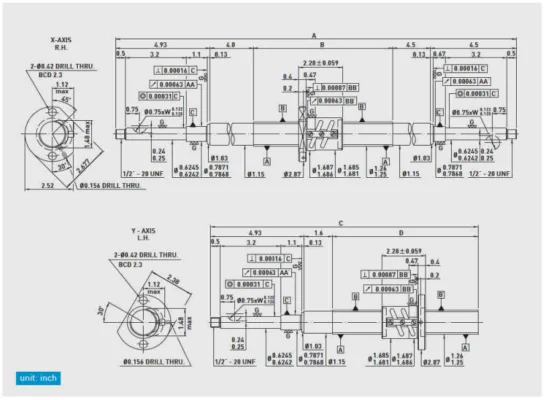 คุณสมบัติทางเทคนิค: HIWIN Ball screw Retrofit Kit