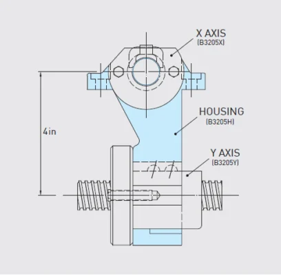 คุณสมบัติทางเทคนิค: HIWIN Ball screw Retrofit Kit