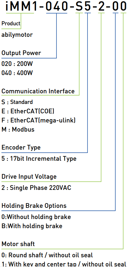 Abilymotor_code