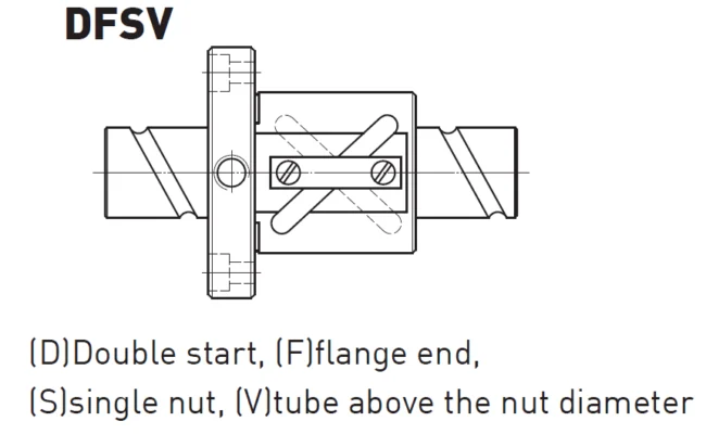 บอลสกรู High Lead Type แบบ DFSV