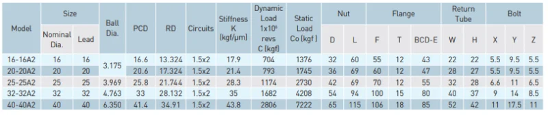 DFSV-table-1