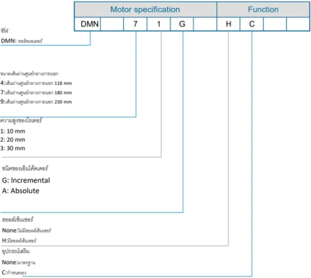 Code | Direct Drive Motor - DMN series