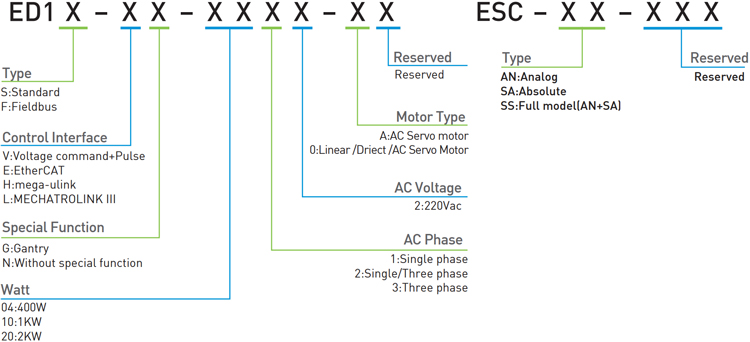 E1_code