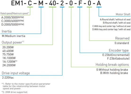 Code | AC Servo motor - E1 series