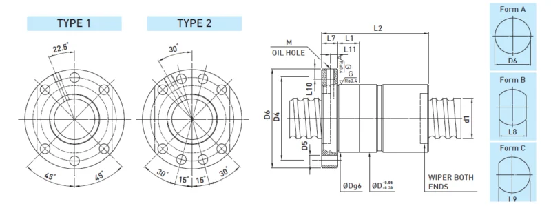 FDC-spec