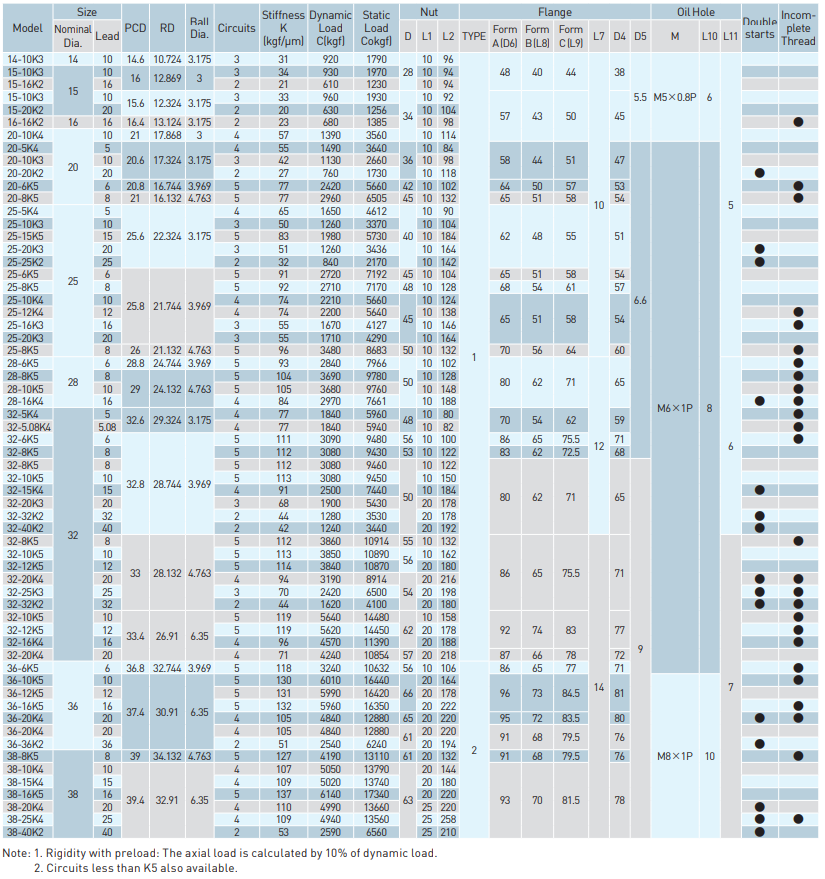 FDC-table-1